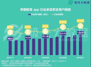 早教用戶規(guī)模過(guò)億，dadababy親子共學(xué)啟蒙課用戶超百萬(wàn)，大數(shù)據(jù)服務(wù)賦能行業(yè)新生態(tài)