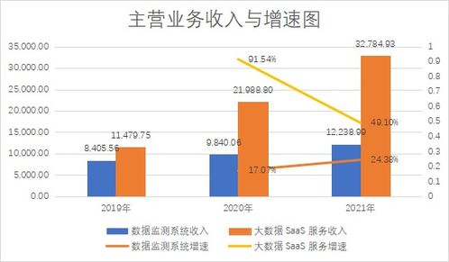大數(shù)據(jù)SaaS并非靈丹妙藥 英視睿達(dá)止步科創(chuàng)板四月的啟示