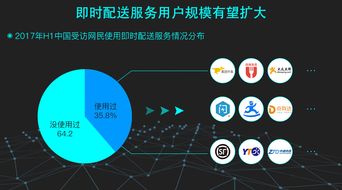 大數(shù)據(jù)服務(wù)驅(qū)動(dòng)雙十一貨運(yùn)競(jìng)爭(zhēng) 阿里與京東的全面升級(jí)