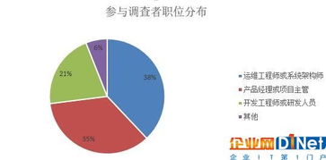 云計(jì)算誰主沉浮？中國容器廠商綜合實(shí)力與大數(shù)據(jù)服務(wù)深度解析